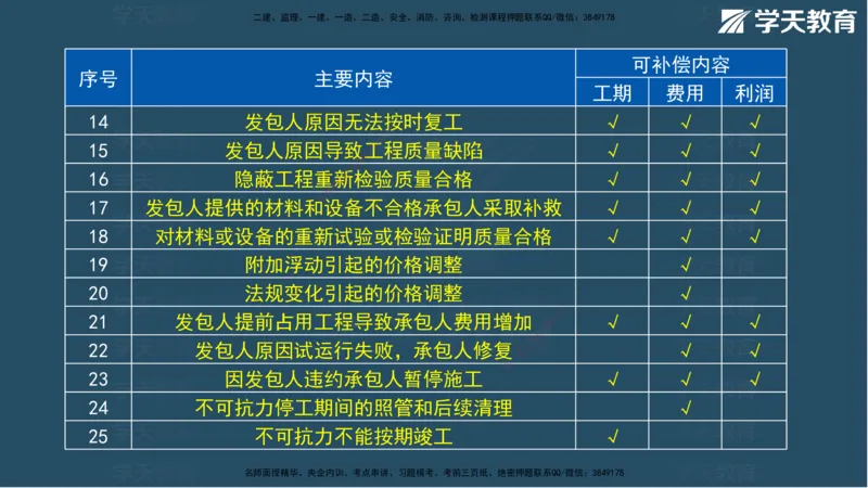 01.2025年监理《案例》考前密训彩色观看版_监理工程师_2025监理工程师_2025年监理工程师SVIP_2025年监理土建案例SVIP_04-冲刺串讲✿考点强化✿小灶集训_--配套讲义--