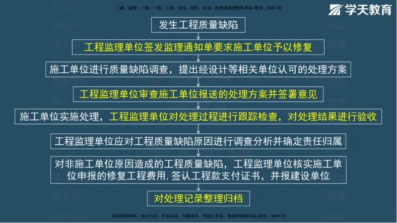 01.2025年监理《案例》考前密训彩色观看版_监理工程师_2025监理工程师_2025年监理工程师SVIP_2025年监理土建案例SVIP_04-冲刺串讲✿考点强化✿小灶集训_--配套讲义--