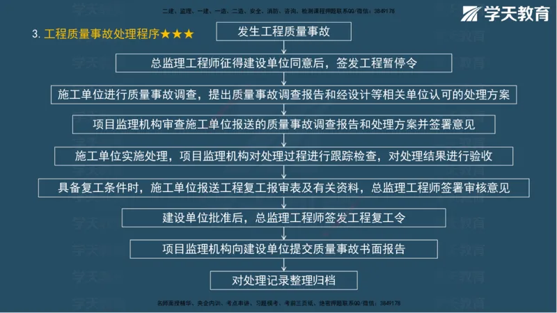 01.2025年监理《案例》考前密训彩色观看版_监理工程师_2025监理工程师_2025年监理工程师SVIP_2025年监理土建案例SVIP_04-冲刺串讲✿考点强化✿小灶集训_--配套讲义--