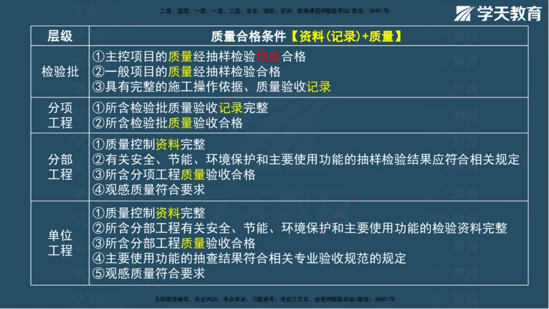 01.2025年监理《案例》考前密训彩色观看版_监理工程师_2025监理工程师_2025年监理工程师SVIP_2025年监理土建案例SVIP_04-冲刺串讲✿考点强化✿小灶集训_--配套讲义--