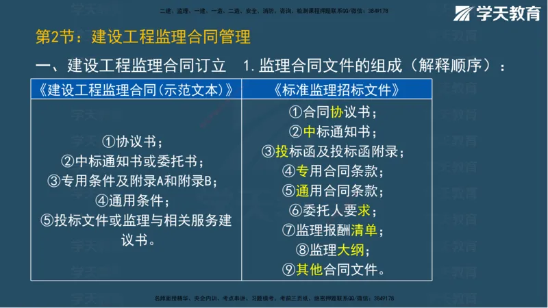 01.2025年监理《案例》考前密训彩色观看版_监理工程师_2025监理工程师_2025年监理工程师SVIP_2025年监理土建案例SVIP_04-冲刺串讲✿考点强化✿小灶集训_--配套讲义--
