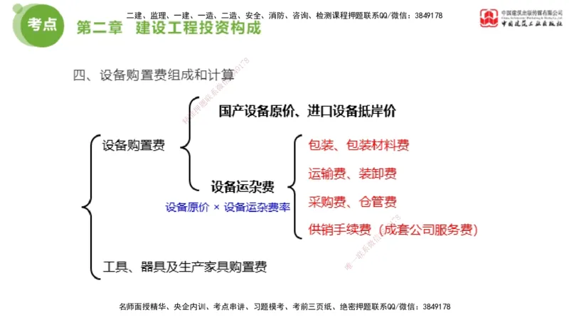 03节2025年监理工程师目标控制考前小灶（05.09）_监理工程师_2025监理工程师_2025年监理工程师SVIP_2025年监理土建控制SVIP_04-冲刺串讲✿考点强化✿小灶集训_讲义
