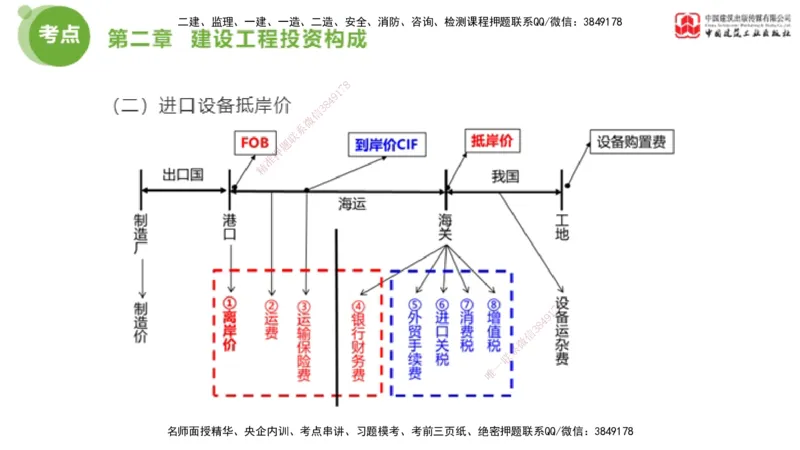 03节2025年监理工程师目标控制考前小灶（05.09）_监理工程师_2025监理工程师_2025年监理工程师SVIP_2025年监理土建控制SVIP_04-冲刺串讲✿考点强化✿小灶集训_讲义