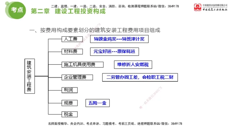 03节2025年监理工程师目标控制考前小灶（05.09）_监理工程师_2025监理工程师_2025年监理工程师SVIP_2025年监理土建控制SVIP_04-冲刺串讲✿考点强化✿小灶集训_讲义