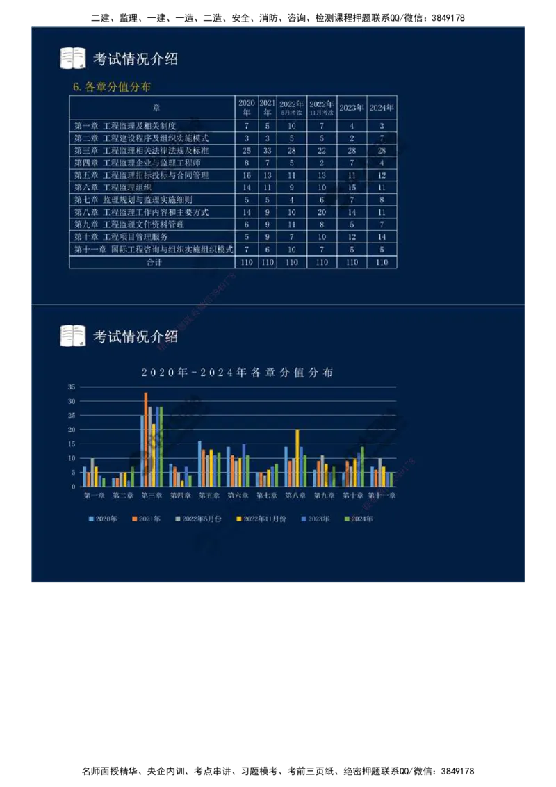 02.备考预习（二）.mp4_监理工程师_2025监理工程师_2025年监理工程师SVIP_2025年监理概论法规SVIP_02-基础精讲✿高端面授✿深度强化_13-概论《教材精讲班》王竹梅ZD_讲义