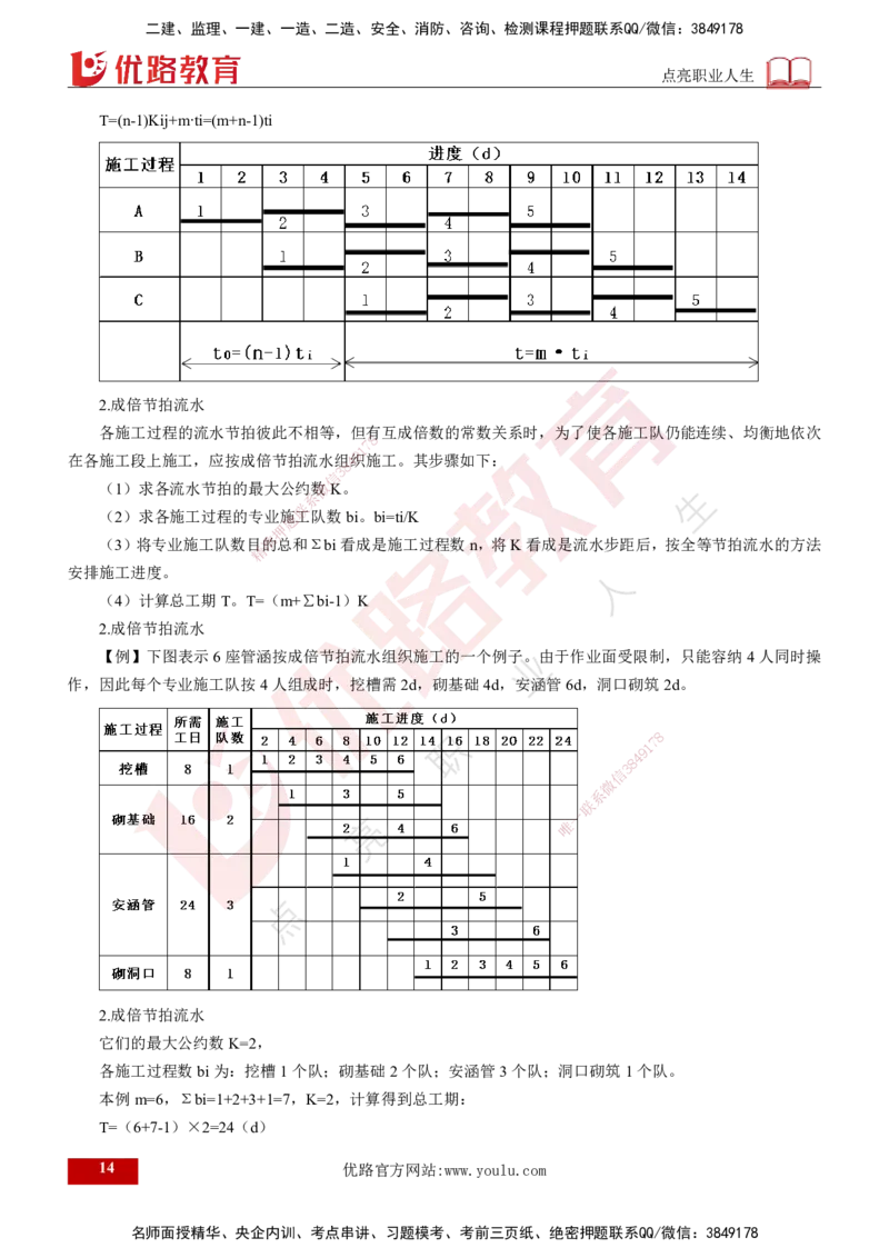 2024年监理《控制（交通）基础》第3章（打印版）_监理工程师_2025监理工程师_2025年监理工程师SVIP_2025年监理交通控制SVIP_02-基础精讲✿高端面授✿深度强化