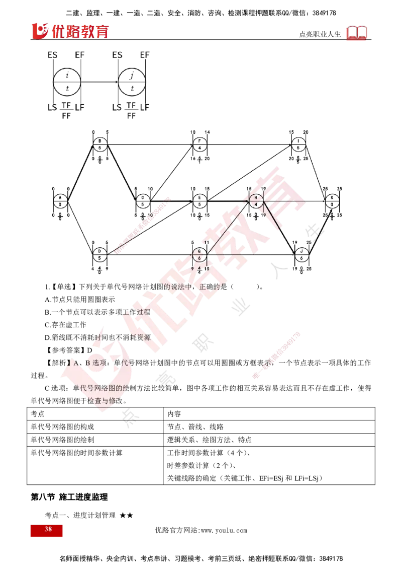 2024年监理《控制（交通）基础》第3章（打印版）_监理工程师_2025监理工程师_2025年监理工程师SVIP_2025年监理交通控制SVIP_02-基础精讲✿高端面授✿深度强化
