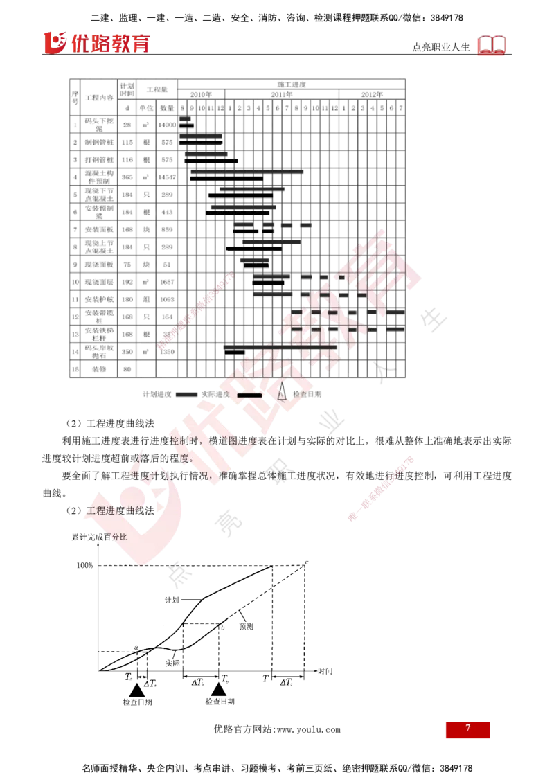 2024年监理《控制（交通）基础》第3章（打印版）_监理工程师_2025监理工程师_2025年监理工程师SVIP_2025年监理交通控制SVIP_02-基础精讲✿高端面授✿深度强化