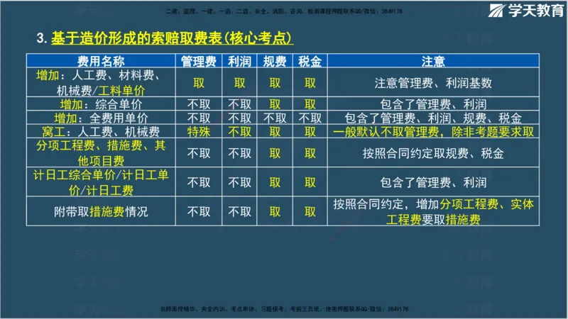 01.2025年监理《案例分析》领学直播讲义观看_监理工程师_2025监理工程师_2025年监理工程师SVIP_2025年监理土建案例SVIP_02-基础精讲✿高端面授✿深度强化_--配套讲义--