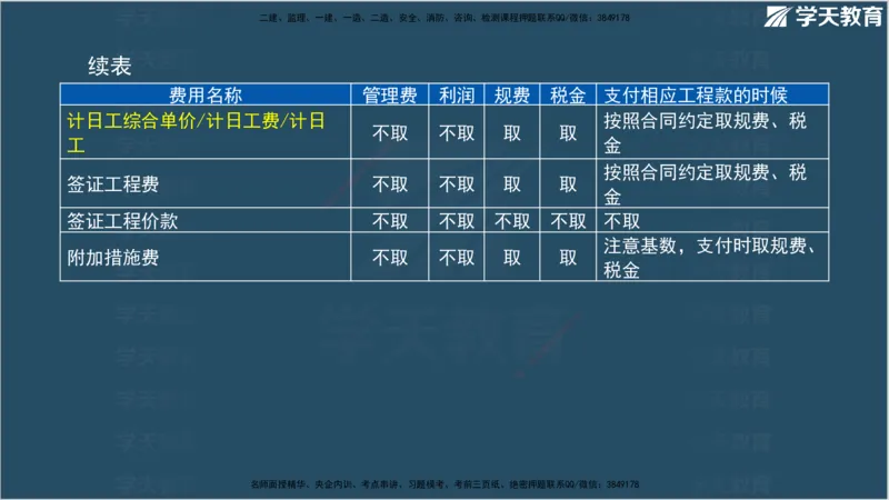 01.2025年监理《案例分析》领学直播讲义观看_监理工程师_2025监理工程师_2025年监理工程师SVIP_2025年监理土建案例SVIP_02-基础精讲✿高端面授✿深度强化_--配套讲义--