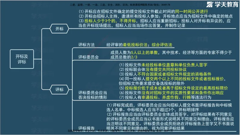 01.2025年监理《案例分析》领学直播讲义观看_监理工程师_2025监理工程师_2025年监理工程师SVIP_2025年监理土建案例SVIP_02-基础精讲✿高端面授✿深度强化_--配套讲义--