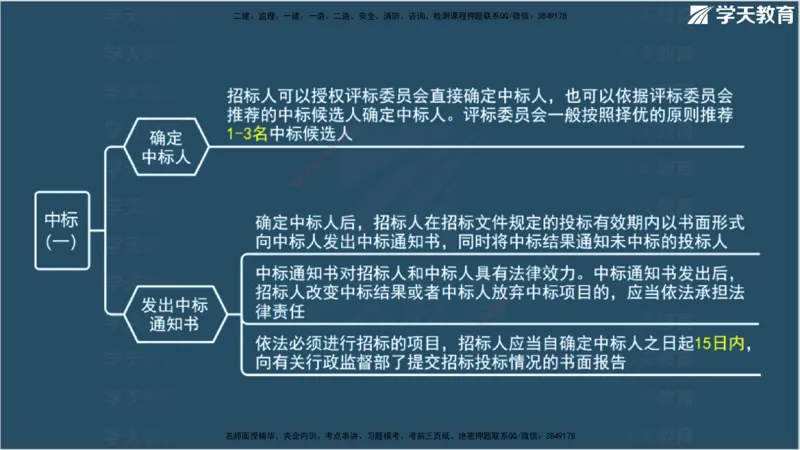 01.2025年监理《案例分析》领学直播讲义观看_监理工程师_2025监理工程师_2025年监理工程师SVIP_2025年监理土建案例SVIP_02-基础精讲✿高端面授✿深度强化_--配套讲义--