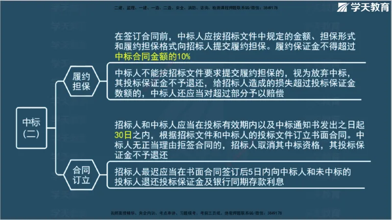 01.2025年监理《案例分析》领学直播讲义观看_监理工程师_2025监理工程师_2025年监理工程师SVIP_2025年监理土建案例SVIP_02-基础精讲✿高端面授✿深度强化_--配套讲义--