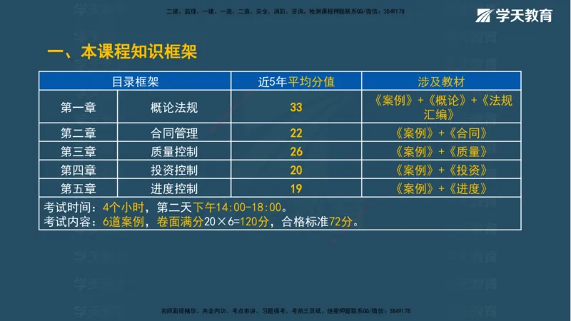 01.2025年监理《案例分析》领学直播讲义观看_监理工程师_2025监理工程师_2025年监理工程师SVIP_2025年监理土建案例SVIP_02-基础精讲✿高端面授✿深度强化_--配套讲义--