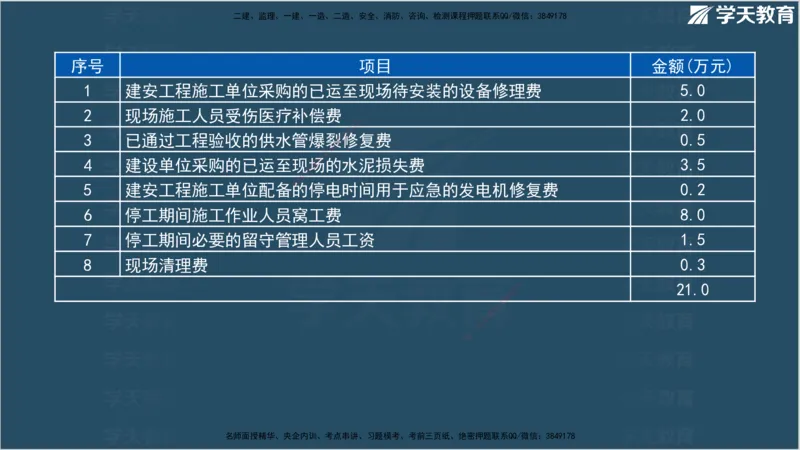 01.2025年监理《案例分析》领学直播讲义观看_监理工程师_2025监理工程师_2025年监理工程师SVIP_2025年监理土建案例SVIP_02-基础精讲✿高端面授✿深度强化_--配套讲义--