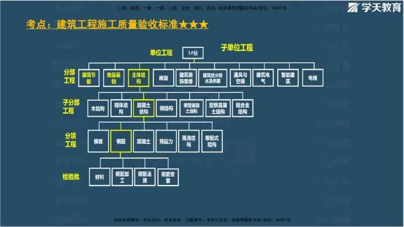 01.2025年监理《案例分析》领学直播讲义观看_监理工程师_2025监理工程师_2025年监理工程师SVIP_2025年监理土建案例SVIP_02-基础精讲✿高端面授✿深度强化_--配套讲义--