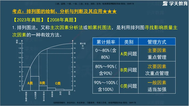 01.2025年监理《案例分析》领学直播讲义观看_监理工程师_2025监理工程师_2025年监理工程师SVIP_2025年监理土建案例SVIP_02-基础精讲✿高端面授✿深度强化_--配套讲义--