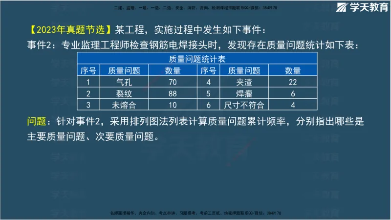 01.2025年监理《案例分析》领学直播讲义观看_监理工程师_2025监理工程师_2025年监理工程师SVIP_2025年监理土建案例SVIP_02-基础精讲✿高端面授✿深度强化_--配套讲义--