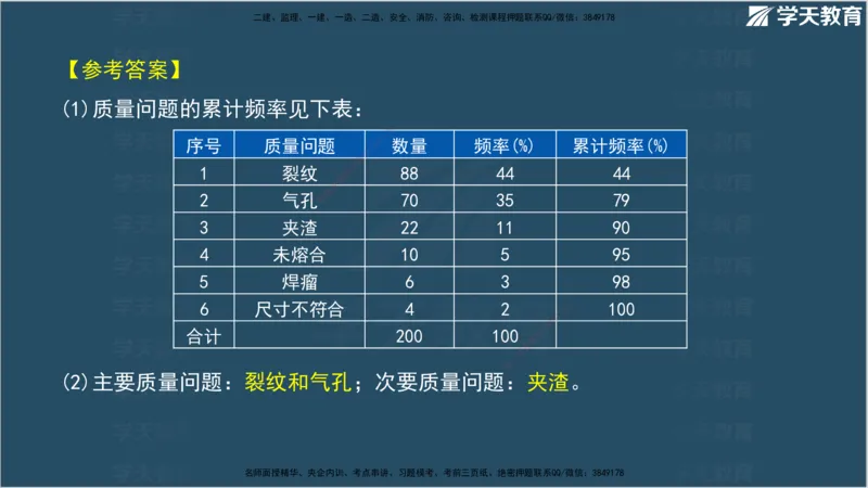 01.2025年监理《案例分析》领学直播讲义观看_监理工程师_2025监理工程师_2025年监理工程师SVIP_2025年监理土建案例SVIP_02-基础精讲✿高端面授✿深度强化_--配套讲义--