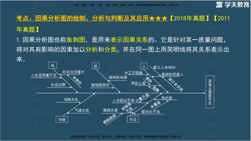 01.2025年监理《案例分析》领学直播讲义观看_监理工程师_2025监理工程师_2025年监理工程师SVIP_2025年监理土建案例SVIP_02-基础精讲✿高端面授✿深度强化_--配套讲义--