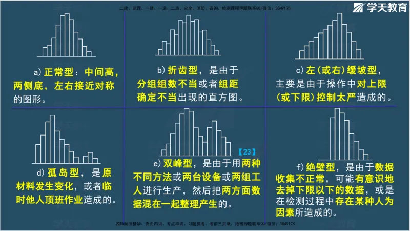 01.2025年监理《案例分析》领学直播讲义观看_监理工程师_2025监理工程师_2025年监理工程师SVIP_2025年监理土建案例SVIP_02-基础精讲✿高端面授✿深度强化_--配套讲义--