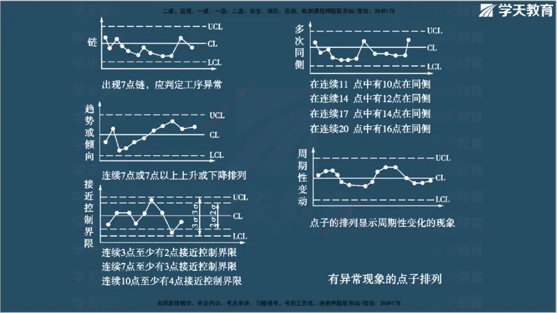 01.2025年监理《案例分析》领学直播讲义观看_监理工程师_2025监理工程师_2025年监理工程师SVIP_2025年监理土建案例SVIP_02-基础精讲✿高端面授✿深度强化_--配套讲义--