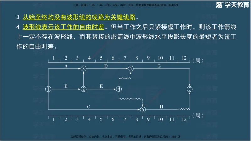 01.2025年监理《案例分析》领学直播讲义观看_监理工程师_2025监理工程师_2025年监理工程师SVIP_2025年监理土建案例SVIP_02-基础精讲✿高端面授✿深度强化_--配套讲义--