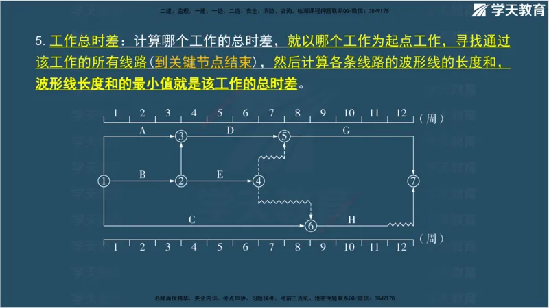 01.2025年监理《案例分析》领学直播讲义观看_监理工程师_2025监理工程师_2025年监理工程师SVIP_2025年监理土建案例SVIP_02-基础精讲✿高端面授✿深度强化_--配套讲义--