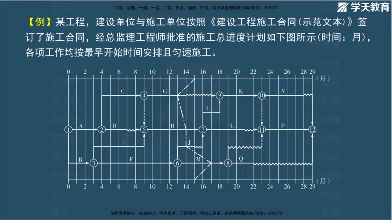 01.2025年监理《案例分析》领学直播讲义观看_监理工程师_2025监理工程师_2025年监理工程师SVIP_2025年监理土建案例SVIP_02-基础精讲✿高端面授✿深度强化_--配套讲义--