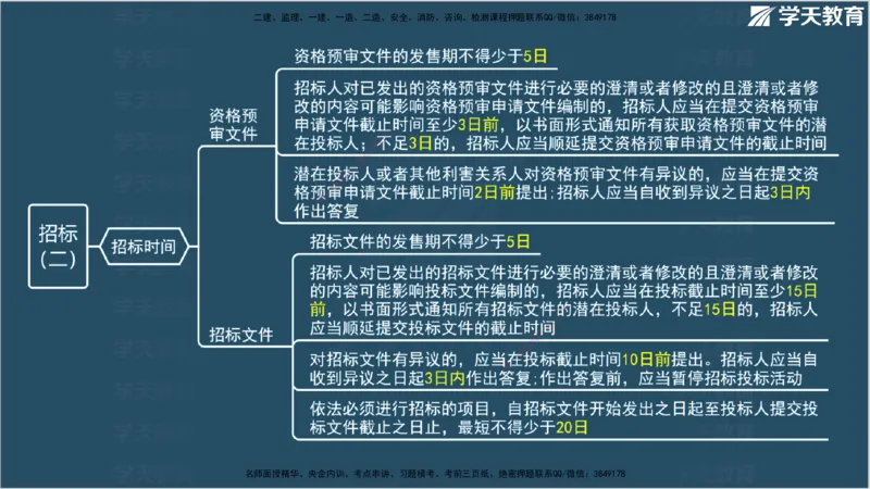 01.2025年监理《案例分析》领学直播讲义观看_监理工程师_2025监理工程师_2025年监理工程师SVIP_2025年监理土建案例SVIP_02-基础精讲✿高端面授✿深度强化_--配套讲义--
