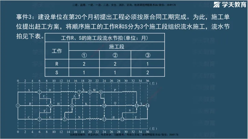 01.2025年监理《案例分析》领学直播讲义观看_监理工程师_2025监理工程师_2025年监理工程师SVIP_2025年监理土建案例SVIP_02-基础精讲✿高端面授✿深度强化_--配套讲义--