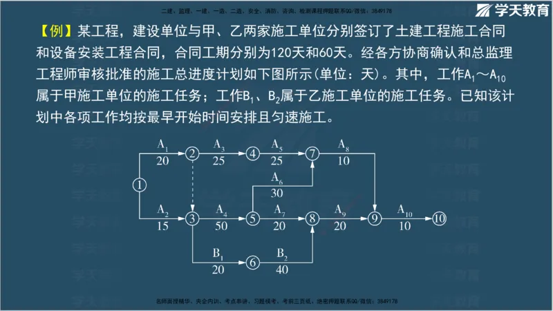 01.2025年监理《案例分析》领学直播讲义观看_监理工程师_2025监理工程师_2025年监理工程师SVIP_2025年监理土建案例SVIP_02-基础精讲✿高端面授✿深度强化_--配套讲义--