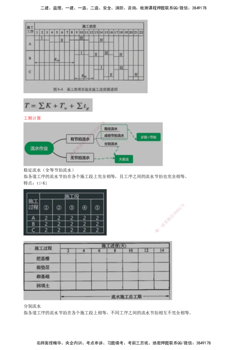 12-模块二-进度控制（一）_监理工程师_2025监理工程师_2025年监理工程师SVIP_2025年监理交通案例SVIP_02-基础精讲✿高端面授✿深度强化_09-交通案例《教材精讲班》田邵楠SMR