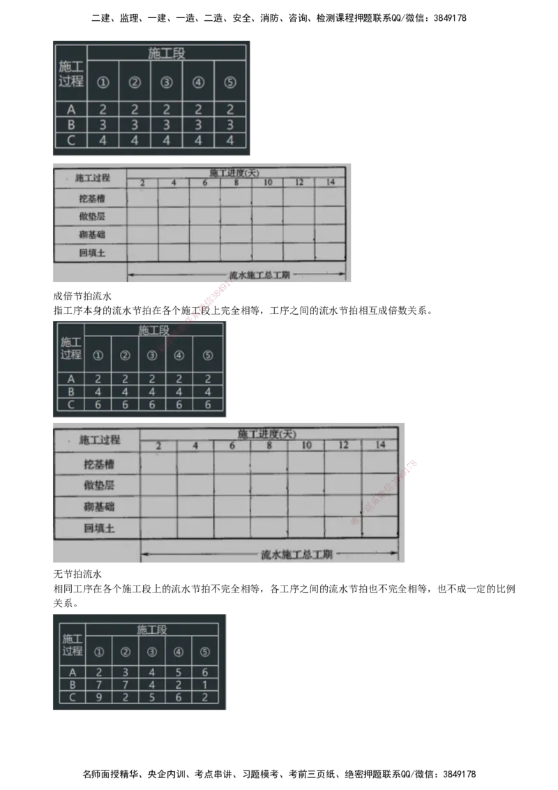 12-模块二-进度控制（一）_监理工程师_2025监理工程师_2025年监理工程师SVIP_2025年监理交通案例SVIP_02-基础精讲✿高端面授✿深度强化_09-交通案例《教材精讲班》田邵楠SMR
