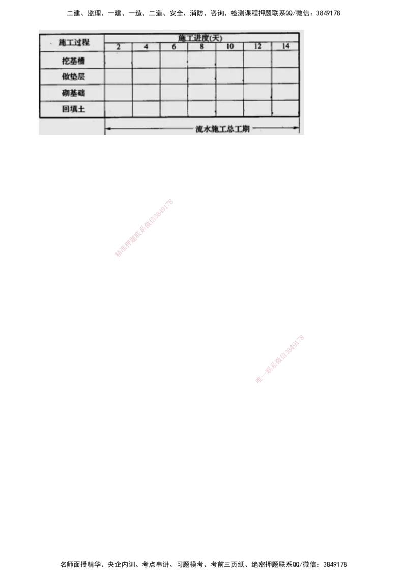12-模块二-进度控制（一）_监理工程师_2025监理工程师_2025年监理工程师SVIP_2025年监理交通案例SVIP_02-基础精讲✿高端面授✿深度强化_09-交通案例《教材精讲班》田邵楠SMR