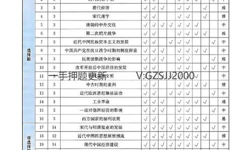 预测卷历史答案_2024高考押题卷_52024金太阳全系列_（新高考版）jty临考预测押题密卷_预测卷答案