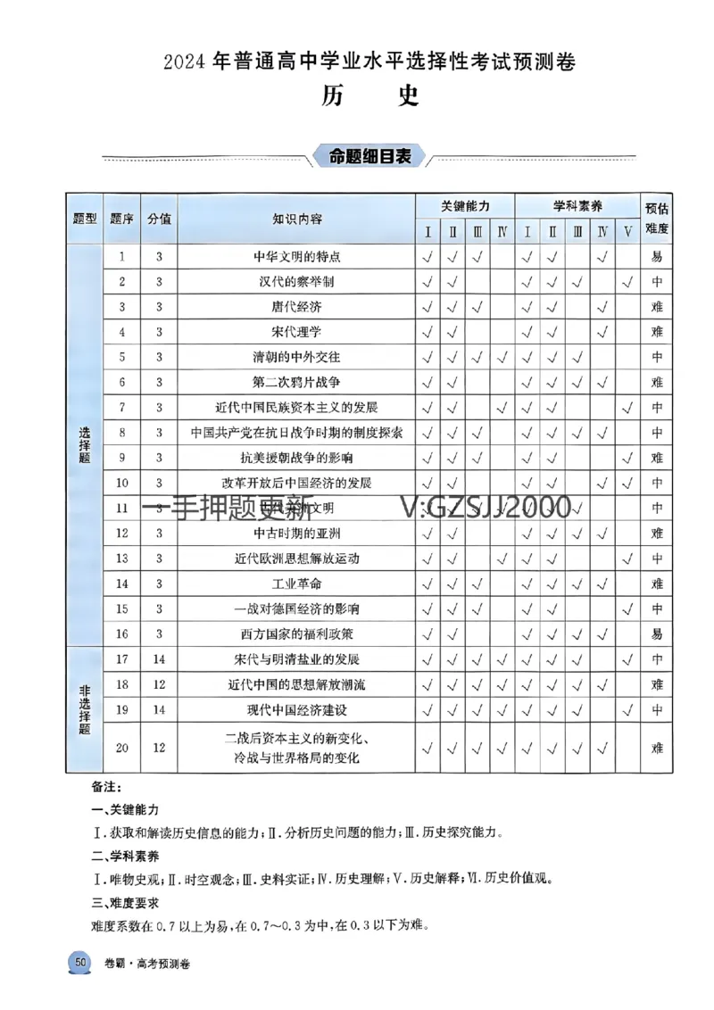 预测卷历史答案_2024高考押题卷_52024金太阳全系列_（新高考版）jty临考预测押题密卷_预测卷答案