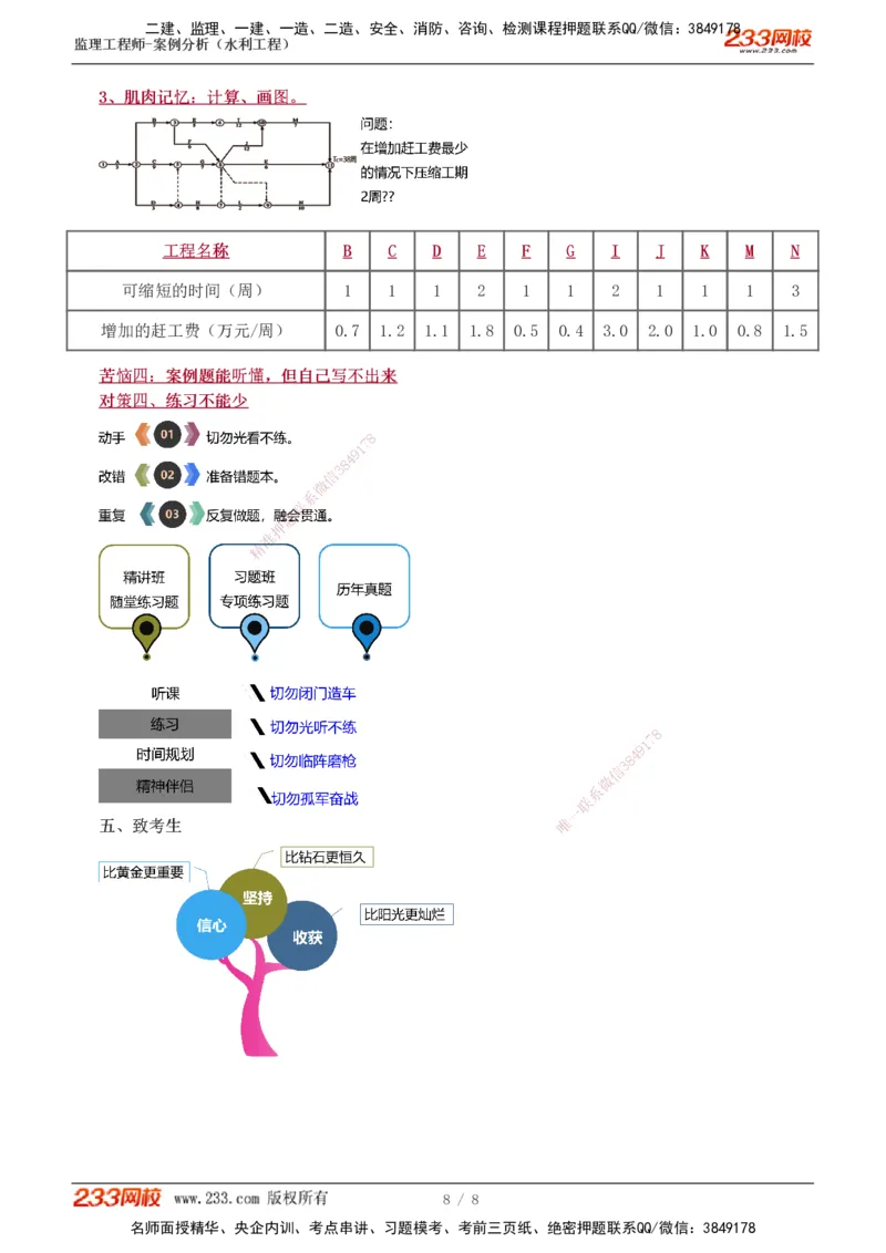0-1_监理工程师_2025监理工程师_2025年监理工程师SVIP_2025年监理水利案例SVIP_02-基础精讲✿高端面授✿深度强化_05-水利案例《教材精讲班》王欣233