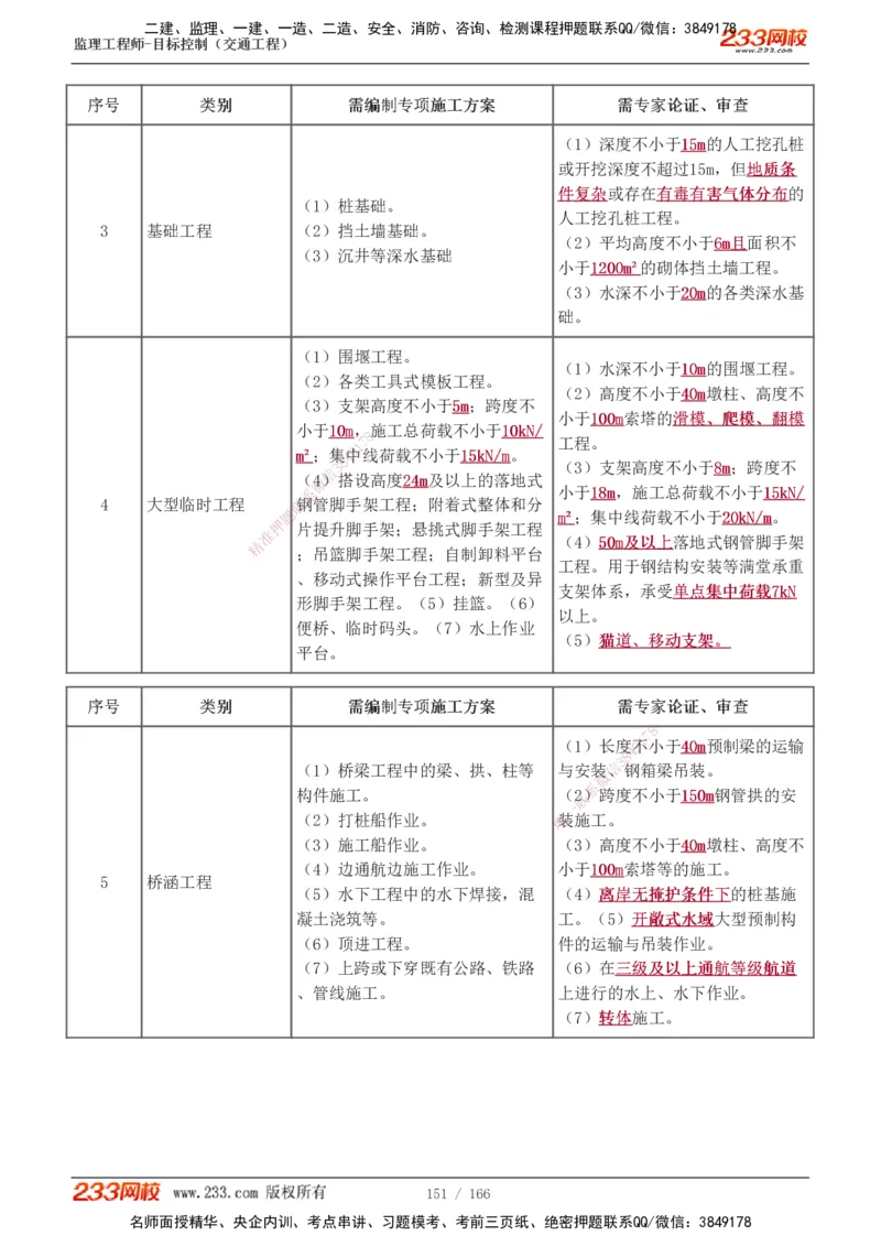 1-49_监理工程师_2025监理工程师_2025年监理工程师SVIP_2025年监理交通控制SVIP_02-基础精讲✿高端面授✿深度强化_07-交通控制《教材精讲班》孙媛媛233_基础篇_讲义
