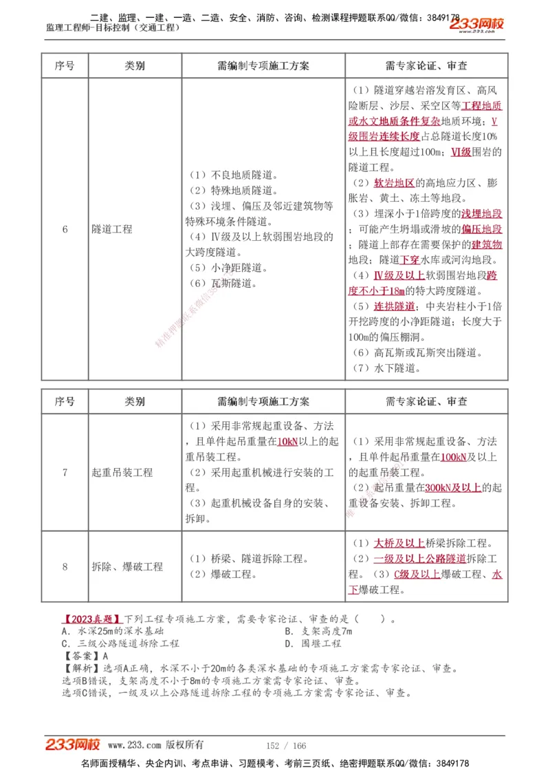 1-49_监理工程师_2025监理工程师_2025年监理工程师SVIP_2025年监理交通控制SVIP_02-基础精讲✿高端面授✿深度强化_07-交通控制《教材精讲班》孙媛媛233_基础篇_讲义