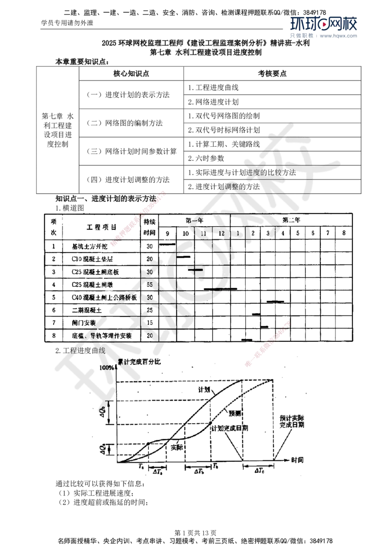 20.第七章水利工程建设项目进度控制(一)_监理工程师_2025监理工程师_2025年监理工程师SVIP_2025年监理水利案例SVIP_02-基础精讲✿高端面授✿深度强化