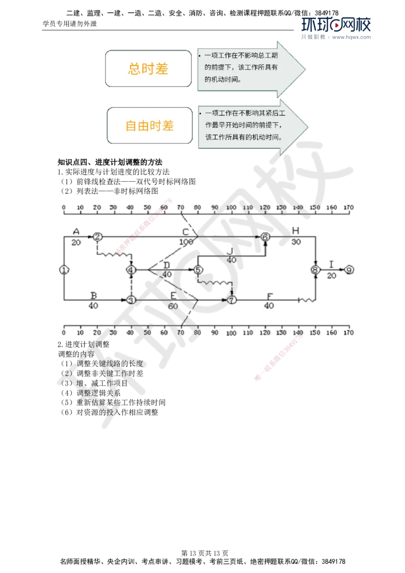 20.第七章水利工程建设项目进度控制(一)_监理工程师_2025监理工程师_2025年监理工程师SVIP_2025年监理水利案例SVIP_02-基础精讲✿高端面授✿深度强化
