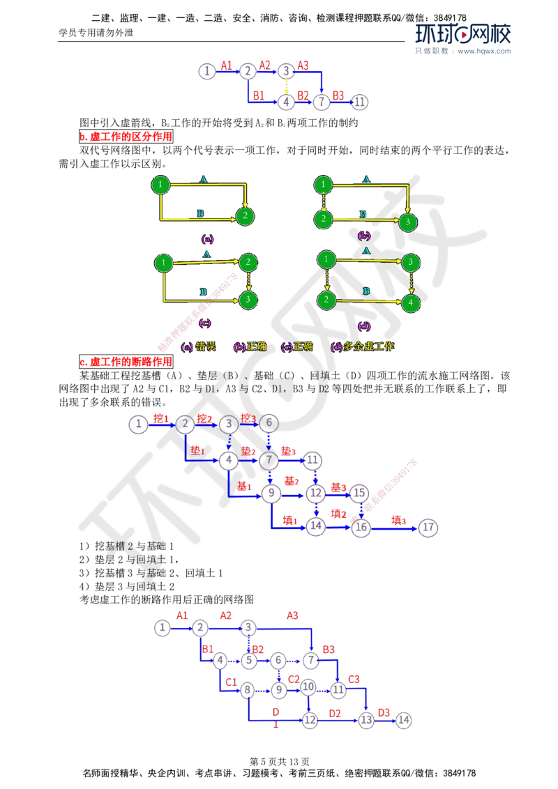 20.第七章水利工程建设项目进度控制(一)_监理工程师_2025监理工程师_2025年监理工程师SVIP_2025年监理水利案例SVIP_02-基础精讲✿高端面授✿深度强化
