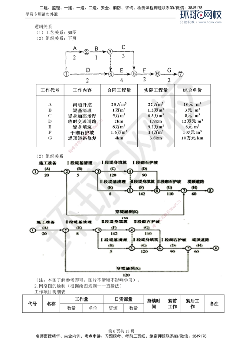 20.第七章水利工程建设项目进度控制(一)_监理工程师_2025监理工程师_2025年监理工程师SVIP_2025年监理水利案例SVIP_02-基础精讲✿高端面授✿深度强化