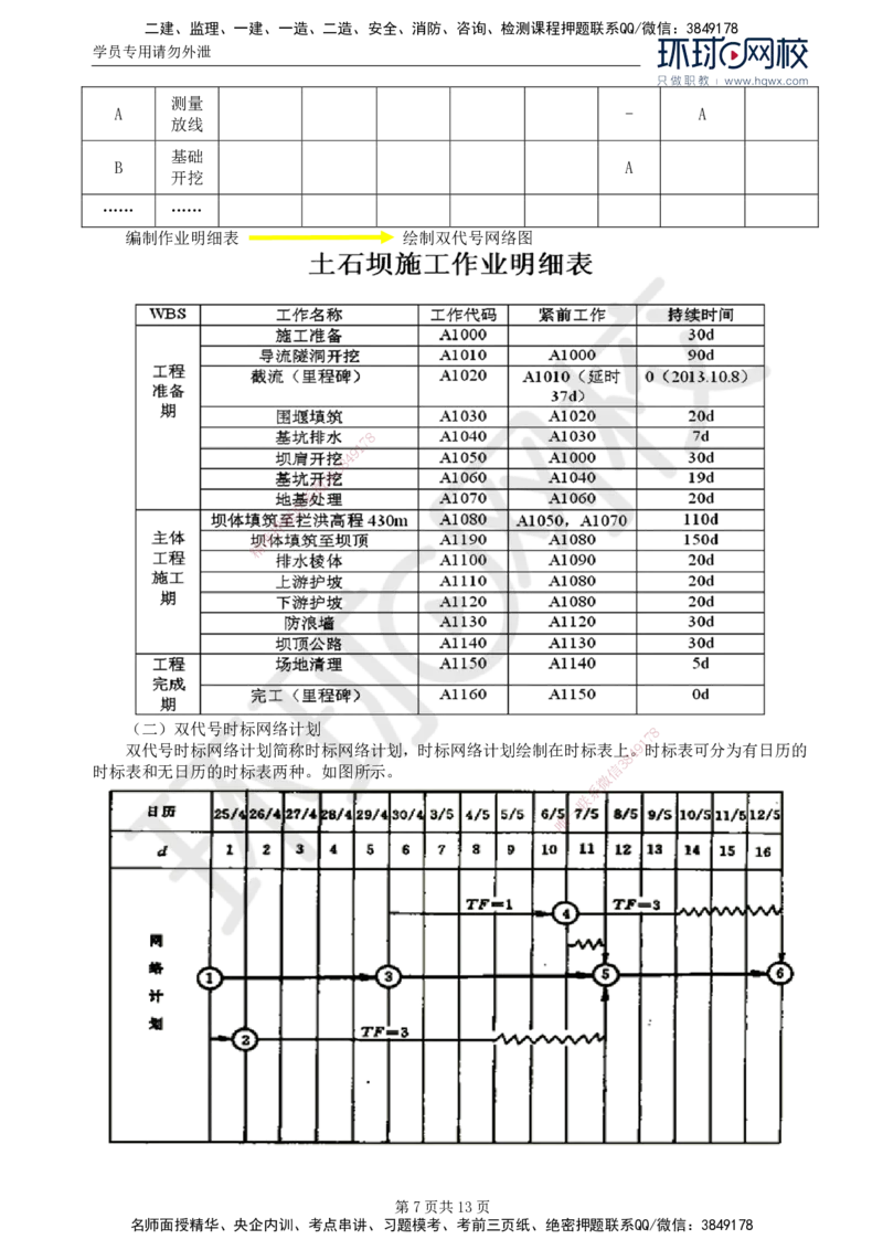 20.第七章水利工程建设项目进度控制(一)_监理工程师_2025监理工程师_2025年监理工程师SVIP_2025年监理水利案例SVIP_02-基础精讲✿高端面授✿深度强化