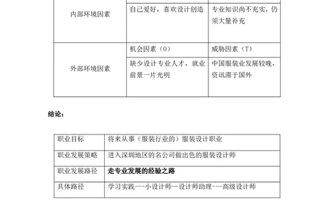服装设计与工程专业大学生职业生涯规划范文_E6-职业规划_63服装设计专业