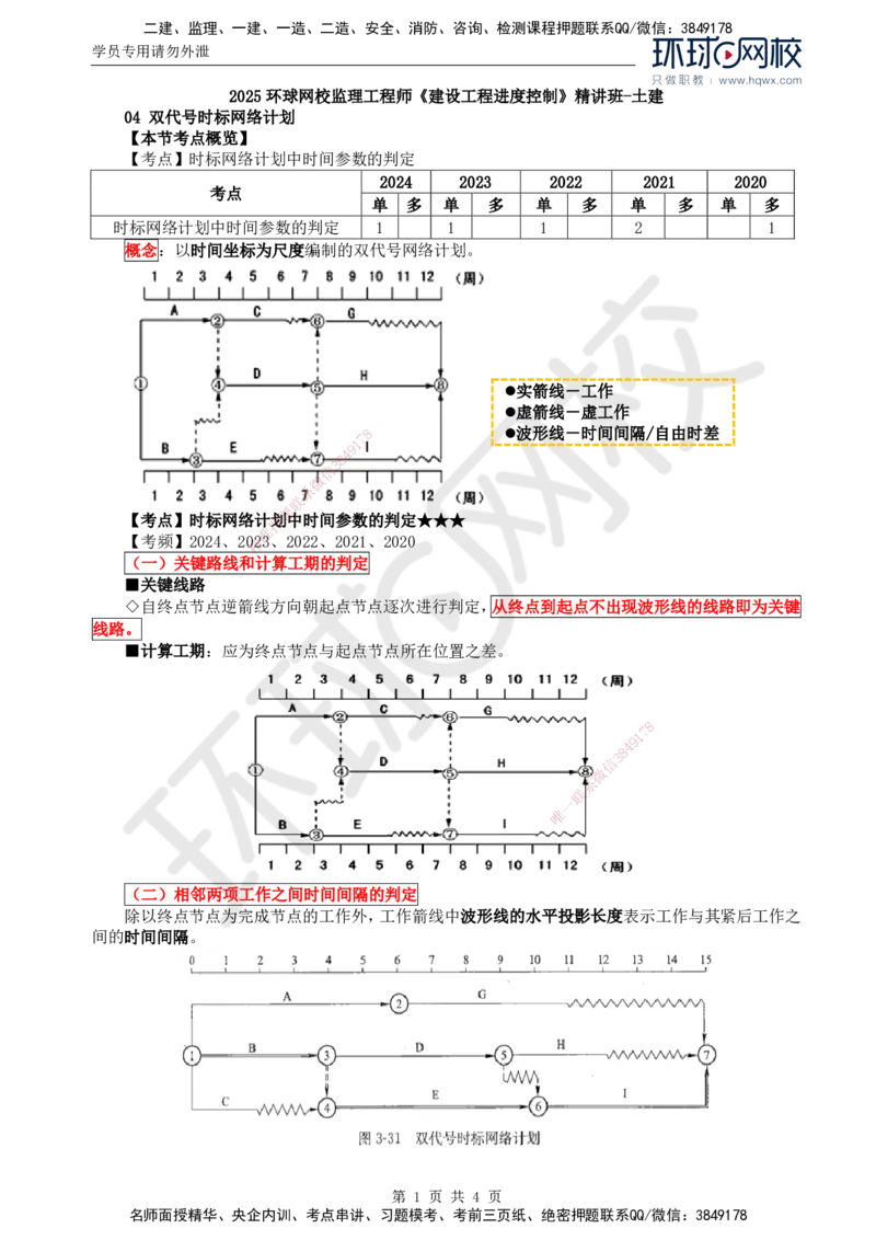 11.进度：第三章第四节双代号时标网络计划_监理工程师_2025监理工程师_2025年监理工程师SVIP_2025年监理土建控制SVIP_02-基础精讲✿高端面授✿深度强化