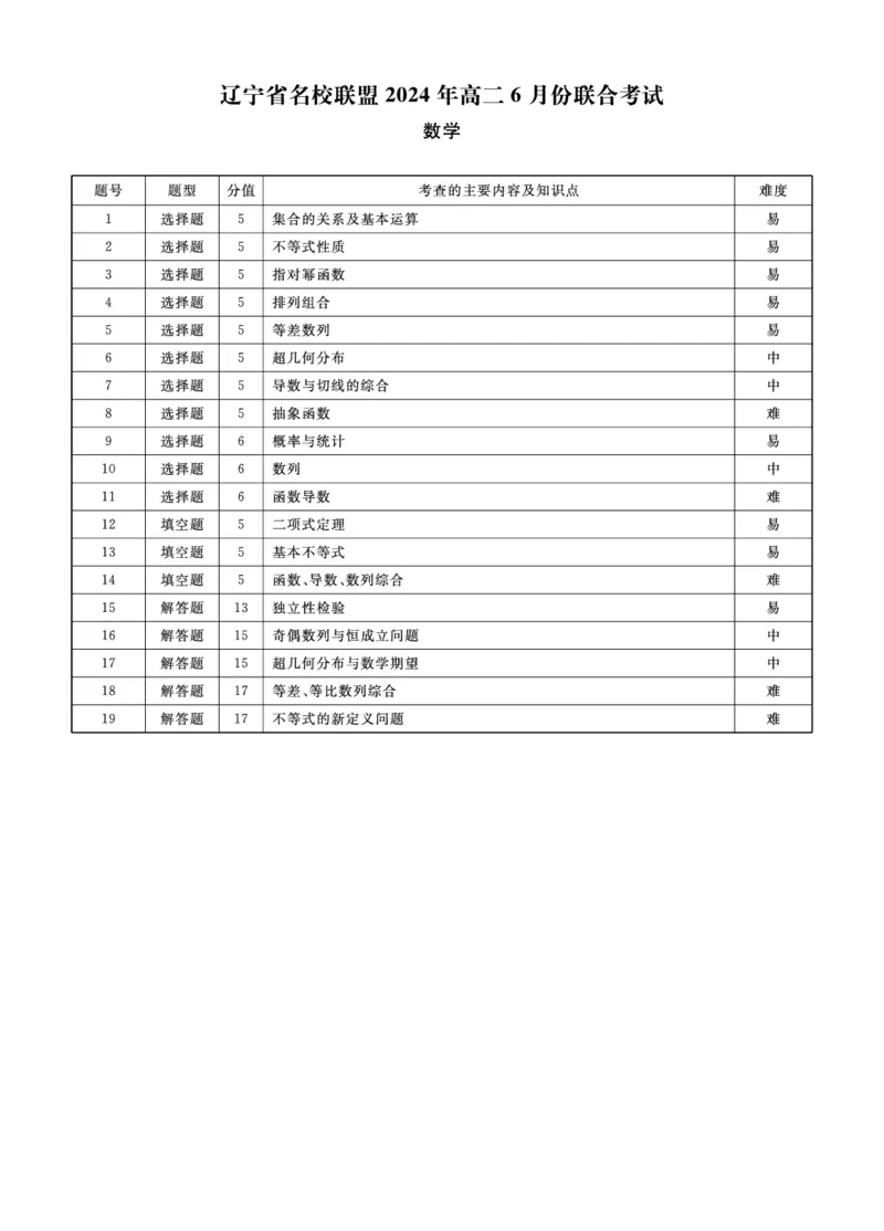 数学答案_6月_240614辽宁省名校联盟2023-2024学年高二下学期6月份联合考试_辽宁省名校联盟2023-2024学年高二下学期6月份联合考试数学