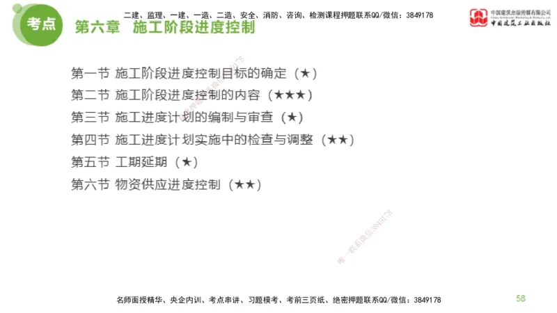 06节监理工程师目标控制超强周练（02.27）_监理工程师_2025监理工程师_2025年监理工程师SVIP_2025年监理土建控制SVIP_03-习题精析✿实战特训✿模考通关_讲义