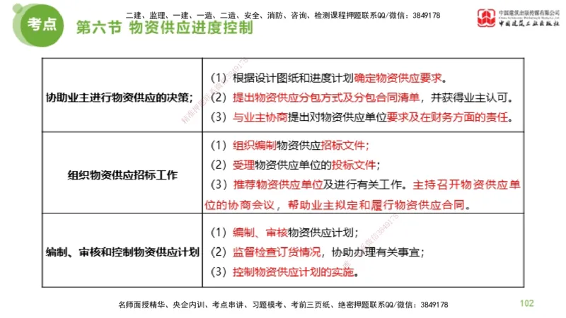 06节监理工程师目标控制超强周练（02.27）_监理工程师_2025监理工程师_2025年监理工程师SVIP_2025年监理土建控制SVIP_03-习题精析✿实战特训✿模考通关_讲义